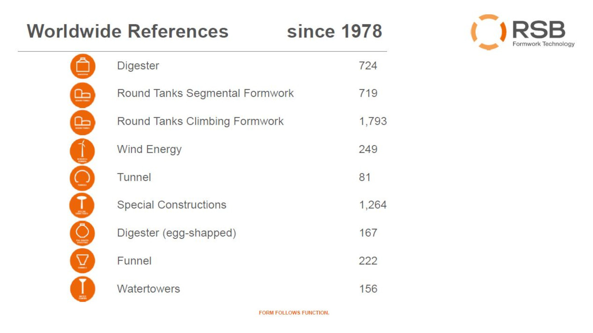 References RSB Formwork Technology 2023